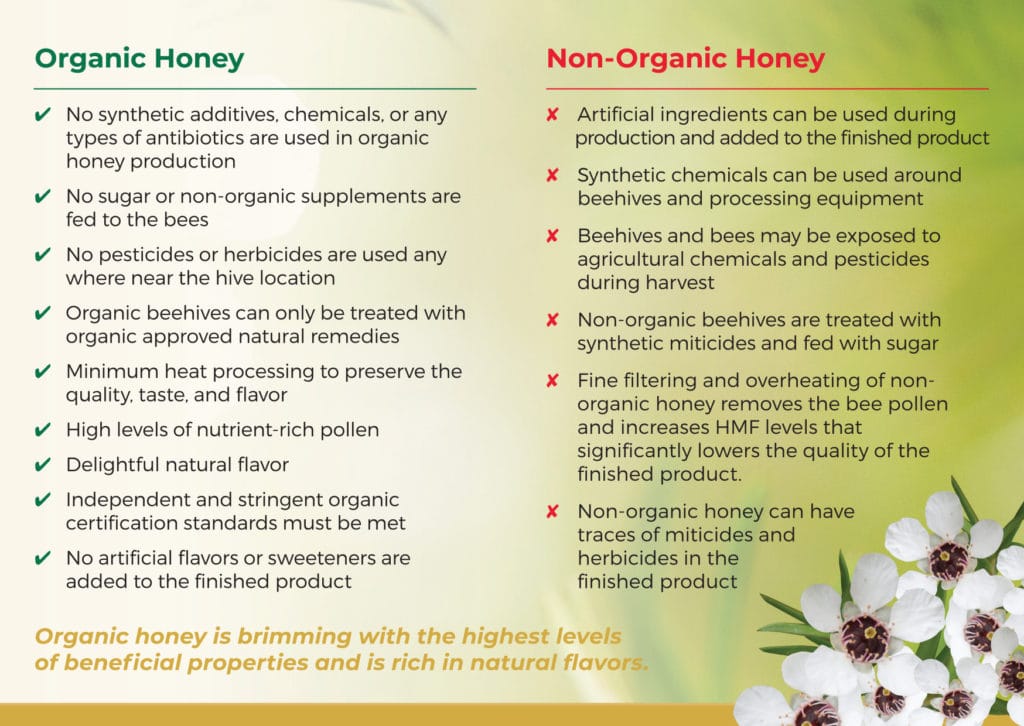 Organic honey facts